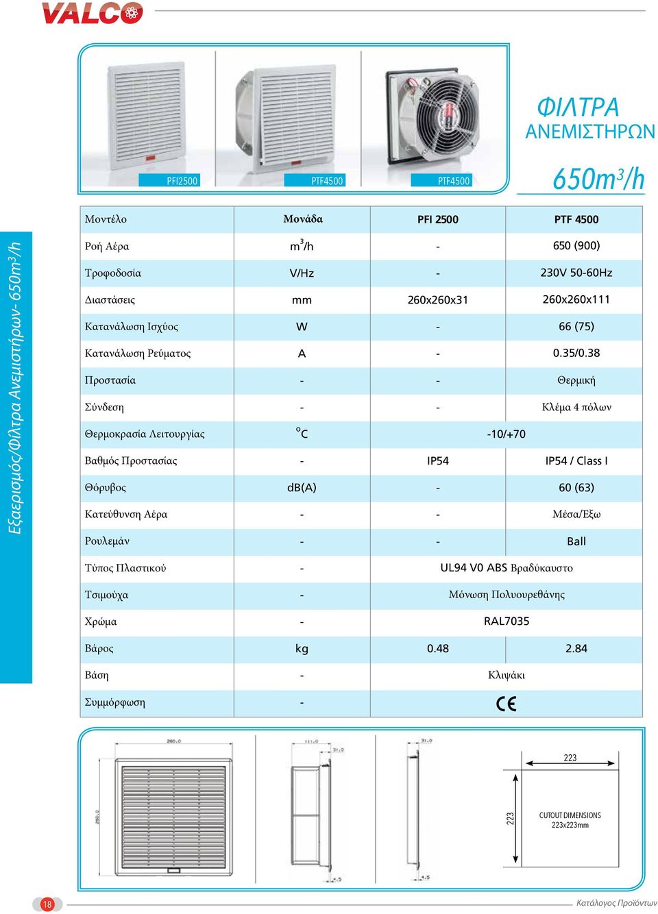 V/Hz mm W db() 260x260x31 IP54 10/+70 650 (900) 230V 5060Hz 260x260x111 66 (75) 0.35/0.