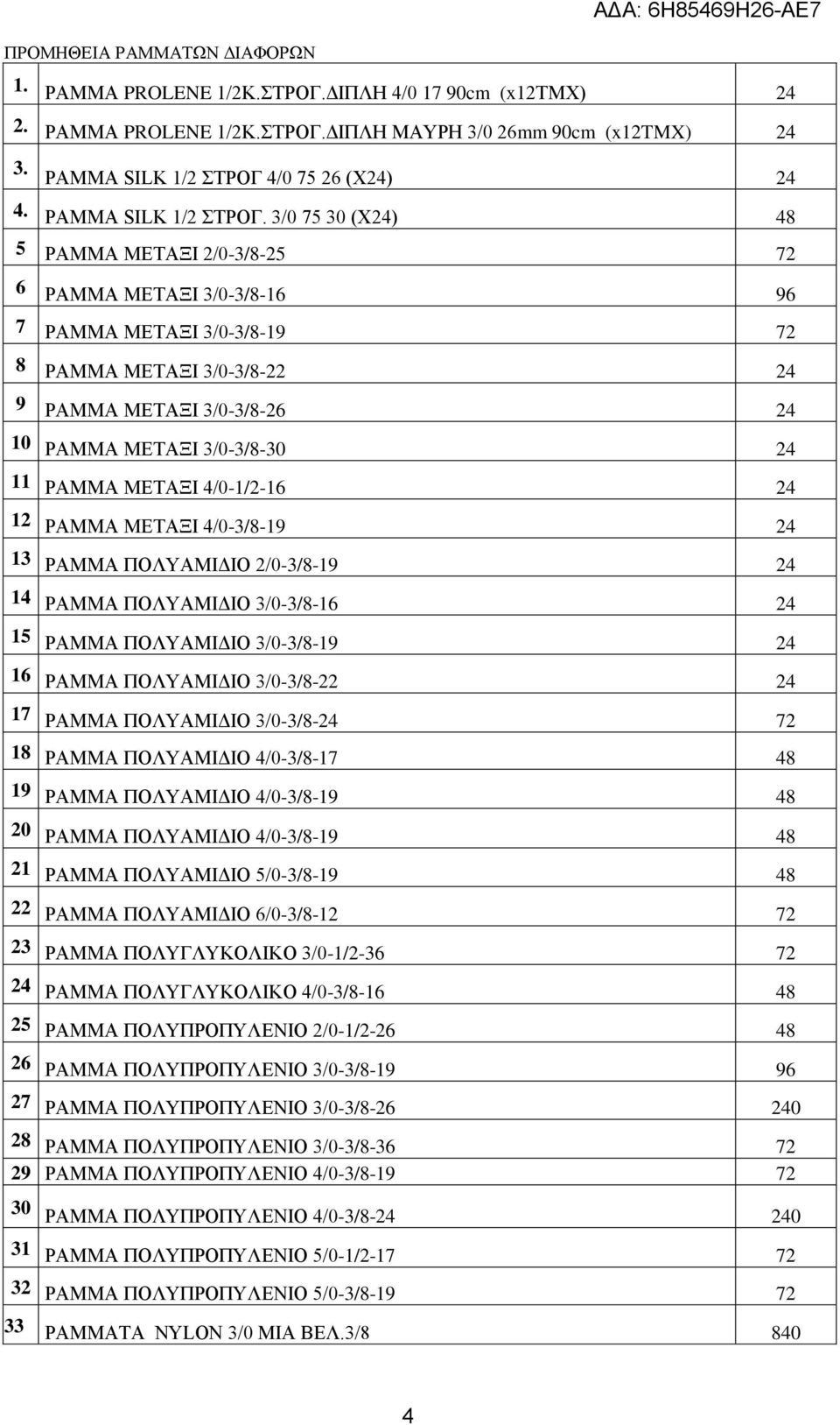 3/0 75 30 (Χ24) 48 5 ΡΑΜΜΑ ΜΕΤΑΞΙ 2/0-3/8-25 72 6 ΡΑΜΜΑ ΜΕΤΑΞΙ 3/0-3/8-16 96 7 ΡΑΜΜΑ ΜΕΤΑΞΙ 3/0-3/8-19 72 8 ΡΑΜΜΑ ΜΕΤΑΞΙ 3/0-3/8-22 24 9 ΡΑΜΜΑ ΜΕΤΑΞΙ 3/0-3/8-26 24 10 ΡΑΜΜΑ ΜΕΤΑΞΙ 3/0-3/8-30 24 11