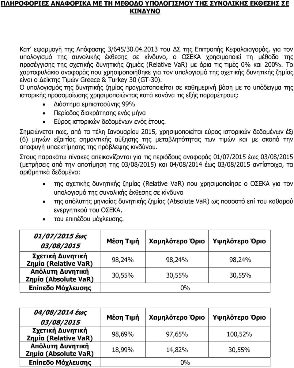 τιµές 0% και 200%. Το χαρτοφυλάκιο αναφοράς που χρησιµοποιήθηκε για τον υπολογισµό της σχετικής δυνητικής ζηµίας είναι ο είκτης Τιµών Greece & Turkey 30 (GT-30).