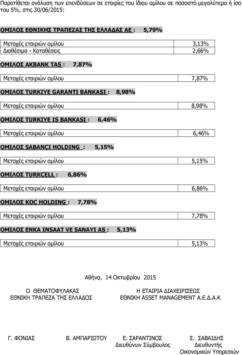 εταιριών οµίλου 6,46% ΟΜΙΛΟΣ SABANCI HOLDING : 5,15% Μετοχές εταιριών οµίλου 5,15% ΟΜΙΛΟΣ TURKCELL : 6,86% Μετοχές εταιριών οµίλου 6,86% ΟΜΙΛΟΣ KOC HOLDING : 7,78% Μετοχές εταιριών οµίλου 7,78%