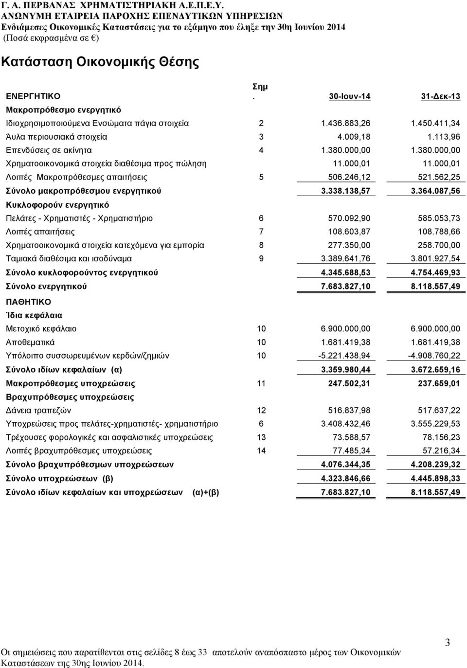 562,25 Σύνολο µακροπρόθεσµου ενεργητικού 3.338.138,57 3.364.087,56 Κυκλοφορούν ενεργητικό Πελάτες - Χρηµατιστές - Χρηµατιστήριο 6 570.092,90 585.053,73 Λοιπές απαιτήσεις 7 108.603,87 108.