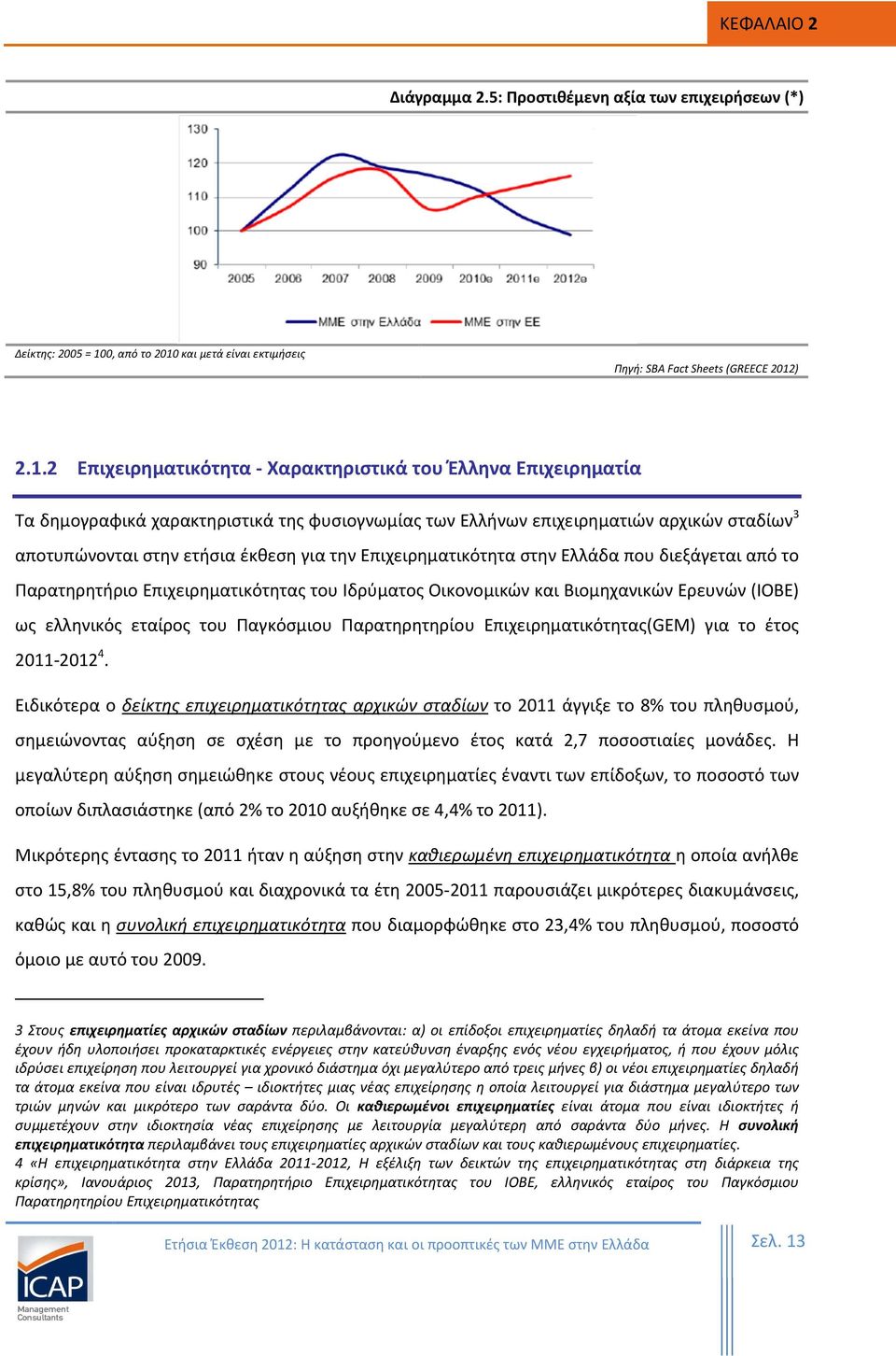 και μετά είναι εκτιμήσεις Πηγή: SBA Fact Sheets (GREECE 2012