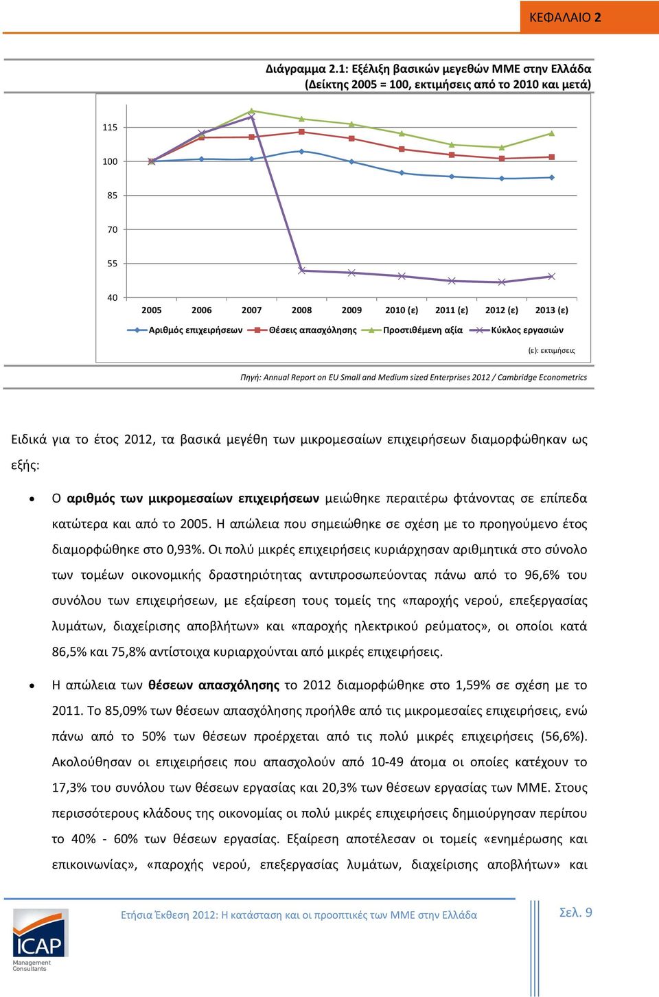 Θέσεις απασχόλησης Προστιθέμενη αξία Κύκλος εργασιών (ε): εκτιμήσεις)δ Πηγή: Annual Report on EU Small and Medium sized Enterprises 2012 / Cambridge Econometrics Ειδικά για το έτος 2012, τα βασικά