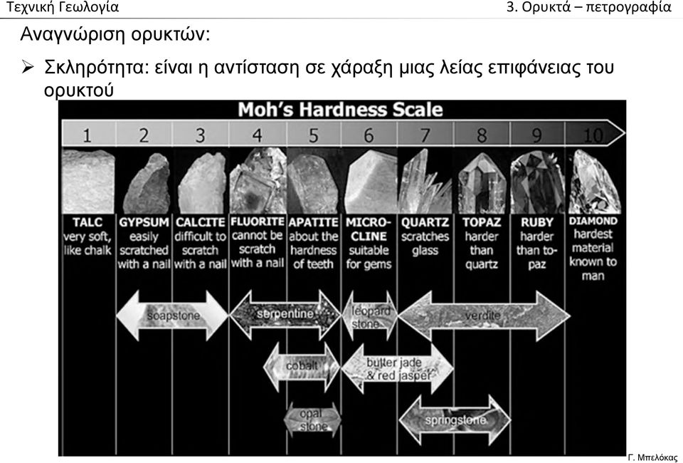αντίσταση σε χάραξη