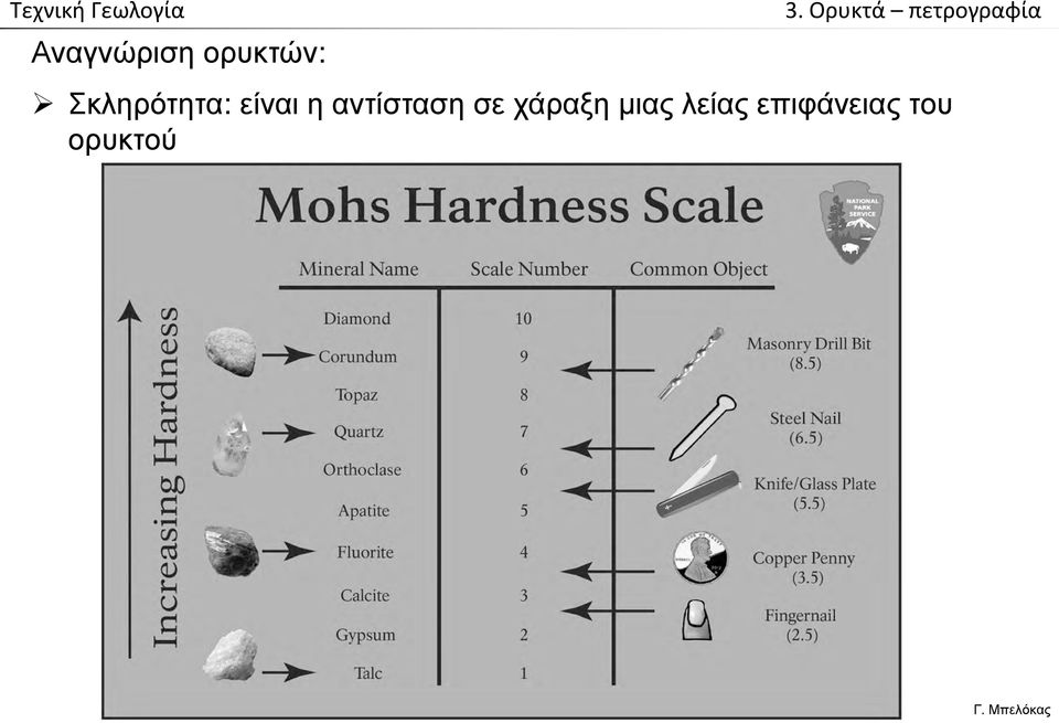 αντίσταση σε χάραξη
