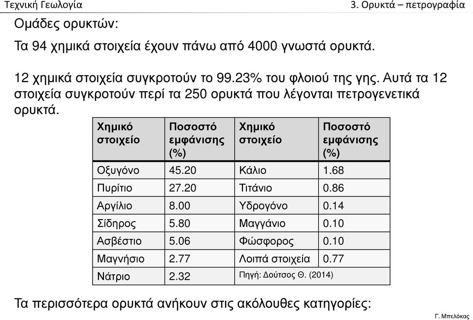 Χημικό στοιχείο Ποσοστό εμφάνισης (%) Χημικό στοιχείο Οξυγόνο 45.20 Κάλιο 1.68 Πυρίτιο 27.20 Τιτάνιο 0.86 Αργίλιο 8.00 Υδρογόνο 0.