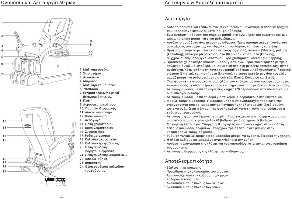 Θήκη χειριστηρίου 15. Βάση χειριστηρίου 16. Συσκευή Mp3 17. Ρόδα μεταφοράς 18. Καλώδιο ακουστικών 19. Καλώδιο τροφοδοσίας 20. Θέση σύνδεσης φορητού θερμαστή 21. Θέση σύνδεσης ακουστικών 22.