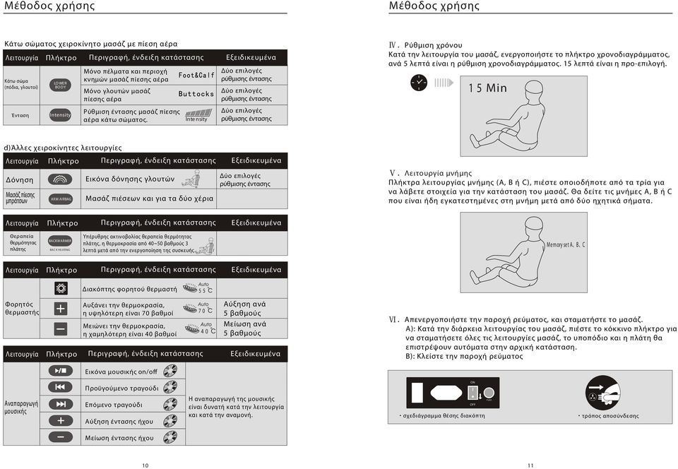 Inte nsity Δύο επιλογές ρύθμισης έντασης Δύο επιλογές ρύθμισης έντασης Δύο επιλογές ρύθμισης έντασης Ρύθμιση χρόνου Κατά την λειτουργία του μασάζ, ενεργοποιήστε το πλήκτρο χρονοδιαγράμματος, ανά 5