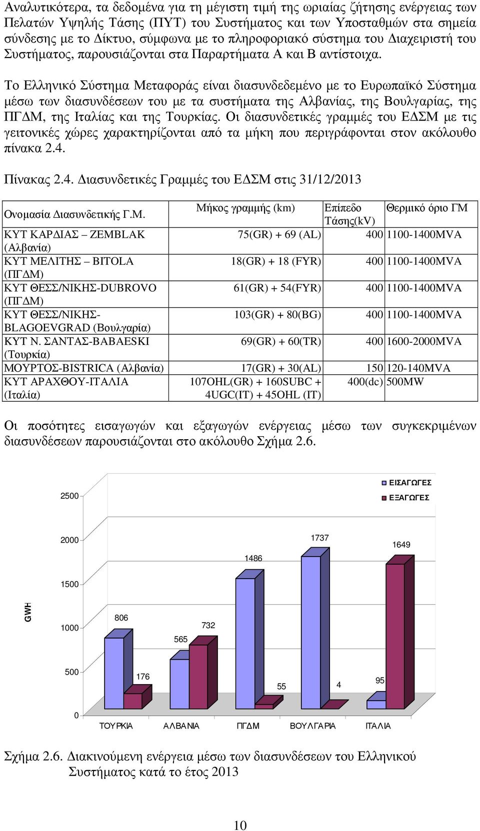 Το Ελληνικό Σύστηµα Μεταφοράς είναι διασυνδεδεµένο µε το Ευρωπαϊκό Σύστηµα µέσω των διασυνδέσεων του µε τα συστήµατα της Αλβανίας, της Βουλγαρίας, της ΠΓ Μ, της Ιταλίας και της Τουρκίας.