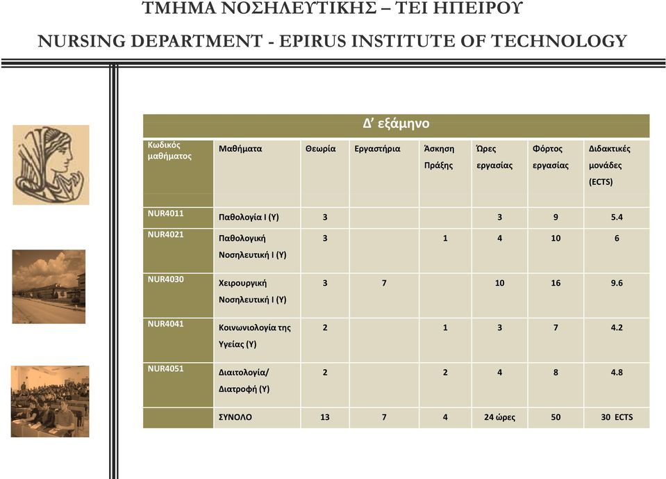 4 Παθολογική 3 1 4 10 6 Νοσηλευτική Ι (Υ) NUR4030 Χειρουργική Νοσηλευτική Ι (Υ) 3 7 10 16 9.