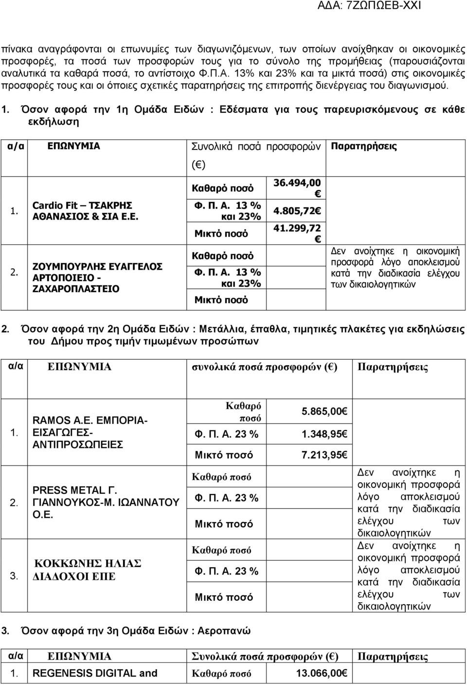 2. Cardio Fit ΤΣΑΚΡΗΣ ΑΘΑΝΑΣΙΟΣ & ΣΙΑ Ε.Ε. ΖΟΥΜΠΟΥΡΛΗΣ ΕΥΑΓΓΕΛΟΣ ΑΡΤΟΠΟΙΕΙΟ - ΖΑΧΑΡΟΠΛΑΣΤΕΙΟ ( ) Καθαρό ποσό Φ. Π. Α. 13 % και 23% Μικτό ποσό Καθαρό ποσό Φ. Π. Α. 13 % και 23% Μικτό ποσό 36.494,00 4.