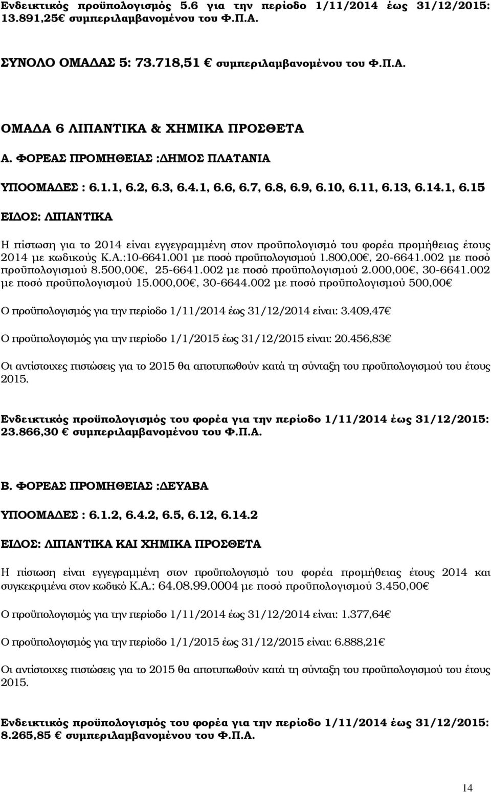 Α.:10-6641.001 µε ποσό προϋπολογισµού 1.800,00, 20-6641.002 µε ποσό προϋπολογισµού 8.500,00, 25-6641.002 µε ποσό προϋπολογισµού 2.000,00, 30-6641.002 µε ποσό προϋπολογισµού 15.000,00, 30-6644.