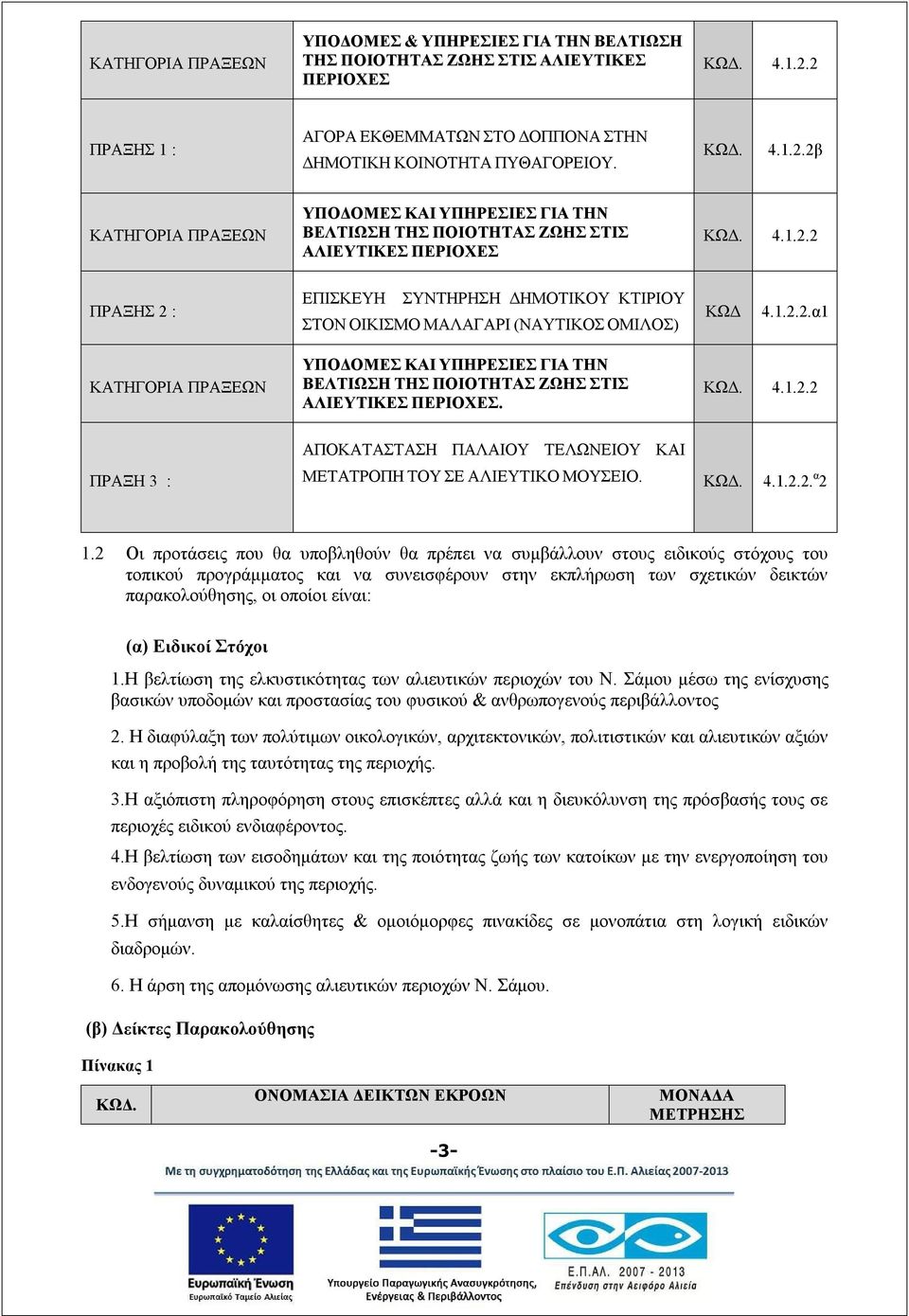 4.1.2.2 ΠΡΑΞHΣ 2 : ΕΠΙΣΚΕΥΗ ΣΥΝΤΗΡΗΣΗ ΔΗΜΟΤΙΚΟΥ ΚΤΙΡΙΟΥ ΣΤΟΝ ΟΙΚΙΣΜΟ ΜΑΛΑΓΑΡΙ (ΝΑΥΤΙΚΟΣ ΟΜΙΛΟΣ) ΚΩΔ 4.1.2.2.α1 ΚΑΤΗΓΟΡΙΑ ΠΡΑΞΕΩΝ ΥΠΟΔΟΜΕΣ ΚΑΙ ΥΠΗΡΕΣΙΕΣ ΓΙΑ ΤΗΝ ΒΕΛΤΙΩΣΗ ΤΗΣ ΠΟΙΟΤΗΤΑΣ ΖΩΗΣ ΣΤΙΣ ΑΛΙΕΥΤΙΚΕΣ ΠΕΡΙΟΧΕΣ.