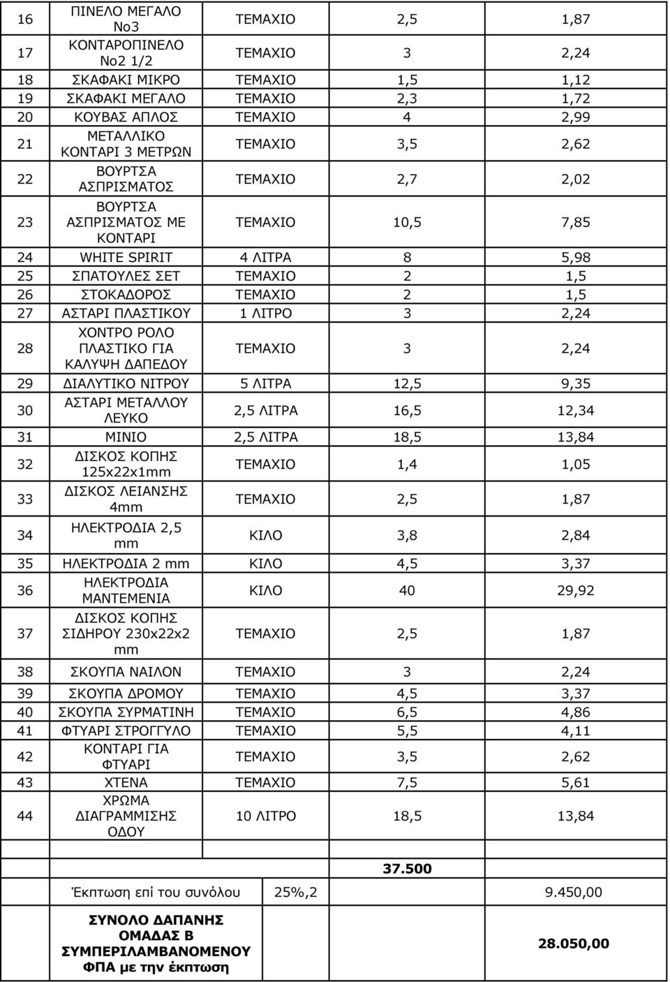 ΑΣΤΑΡΙ ΠΛΑΣΤΙΚΟΥ 1 ΛΙΤΡΟ 3 2,24 28 ΧΟΝΤΡΟ ΡΟΛΟ ΠΛΑΣΤΙΚΟ ΓΙΑ ΚΑΛΥΨΗ ΑΠΕ ΟΥ ΤΕΜΑΧΙΟ 3 2,24 29 ΙΑΛΥΤΙΚΟ ΝΙΤΡΟΥ 5 ΛΙΤΡΑ 12,5 9,35 30 ΑΣΤΑΡΙ ΜΕΤΑΛΛΟΥ ΛΕΥΚΟ 2,5 ΛΙΤΡΑ 16,5 12,34 31 ΜΙΝΙΟ 2,5 ΛΙΤΡΑ 18,5