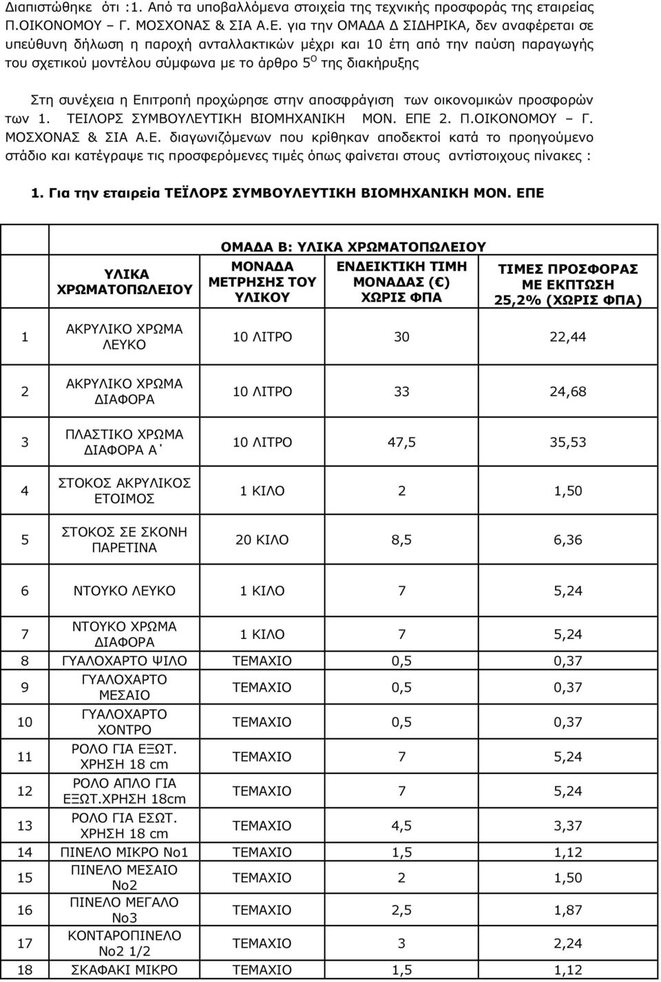 Επιτροπή προχώρησε στην αποσφράγιση των οικονοµικών προσφορών των 1. ΤΕΙΛΟΡΣ ΣΥΜΒΟΥΛΕΥΤΙΚΗ ΒΙΟΜΗΧΑΝΙΚΗ ΜΟΝ. ΕΠΕ 2. Π.ΟΙΚΟΝΟΜΟΥ Γ. ΜΟΣΧΟΝΑΣ & ΣΙΑ Α.Ε. διαγωνιζόµενων που κρίθηκαν αποδεκτοί κατά το προηγούµενο στάδιο και κατέγραψε τις προσφερόµενες τιµές όπως φαίνεται στους αντίστοιχους πίνακες : 1.