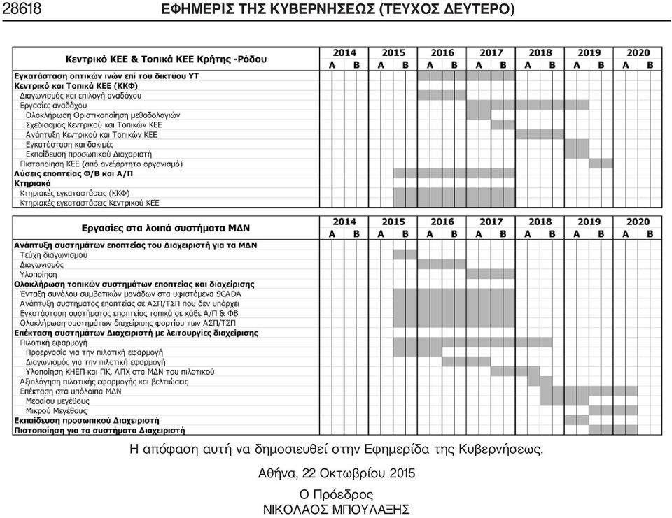 στην Εφημερίδα της Κυβερνήσεως.
