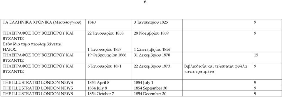 31 Δεκεμβρίου 1870 15 5 Ἰανουαρίου 1871 22 Δεκεμβρίου 1873 Βιβλιοδεσία καὶ τελευταῖα φύλλα κατεστραμμένα THE ILLUSTRATED LONDON NEWS