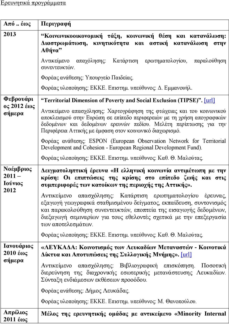 2010 έως Απρίλιος 2011 έως Αντικείμενο απαχόλησης: Κατάρτιση ερωτηματολογίου, παραλούθηση συνεντευκτών. Φορέας ανάθεσης: Υπουργείο Παιδείας. Φορέας υλοποίησης: ΕΚΚΕ. Επιστημ. υπεύθυνος: Δ. Εμμανουήλ.