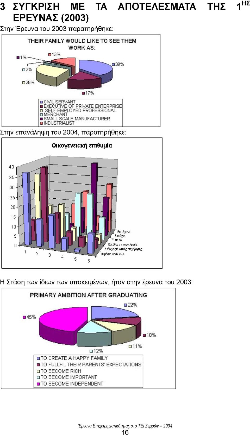 επανάληψη του 2004, παρατηρήθηκε: Η Στάση των