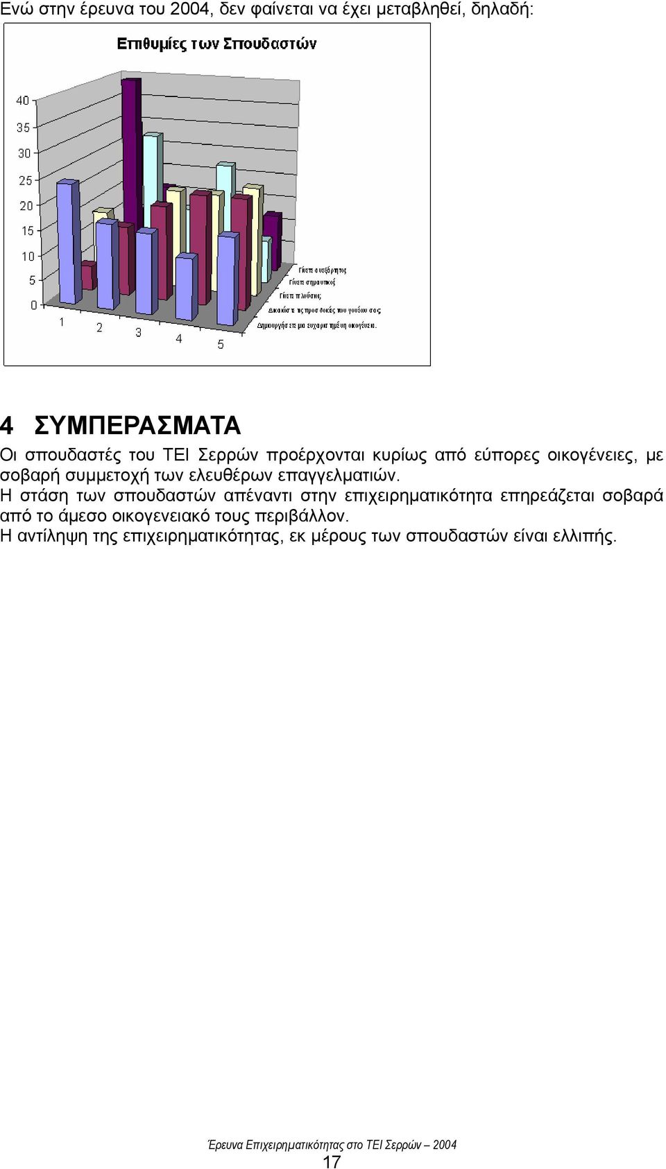 επαγγελµατιών.