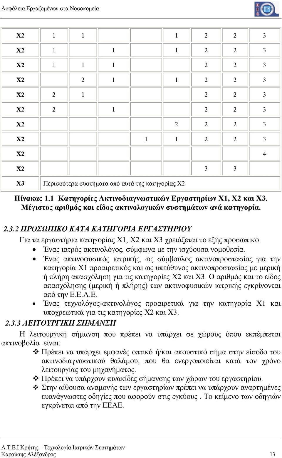 Μέγιστος αριθμός και είδος ακτινολογικών συστημάτων ανά κατηγορία. 2.3.