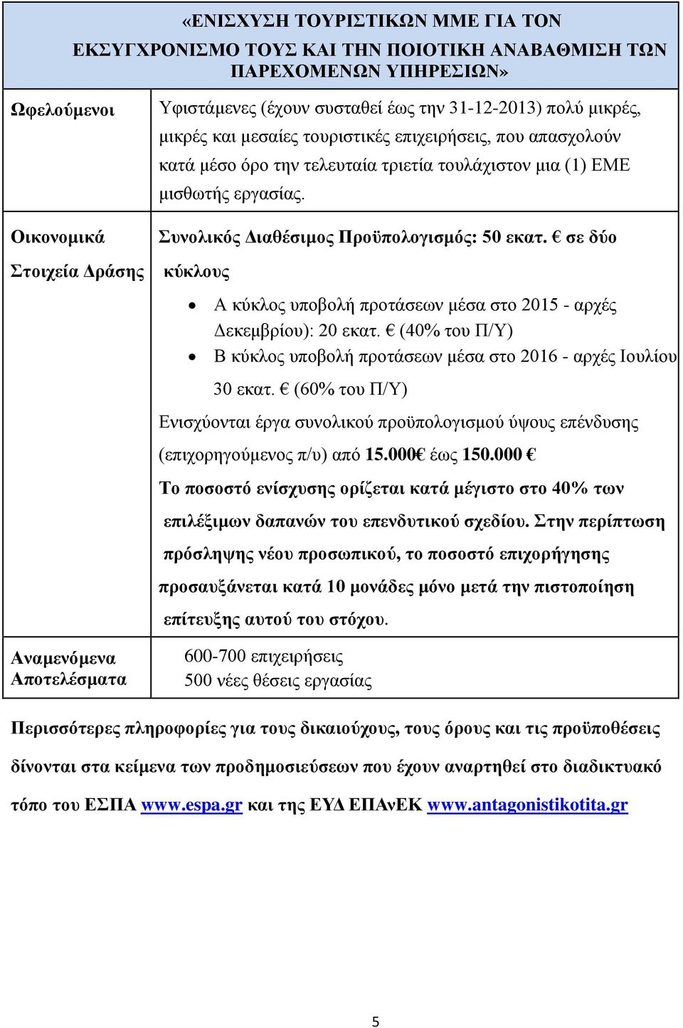 Συνολικός Διαθέσιμος Προϋπολογισμός: 50 εκατ. σε δύο κύκλους A κύκλος υποβολή προτάσεων μέσα στο 2015 - αρχές Δεκεμβρίου): 20 εκατ.