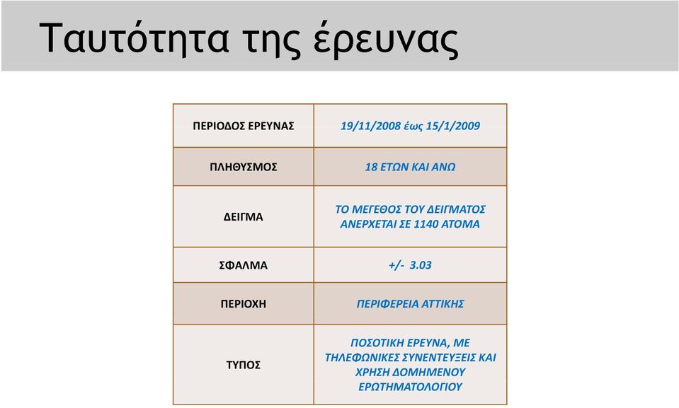 ΣΕ 1140 ΑΤΟΜΑ ΣΦΑΛΜΑ +/ 3.