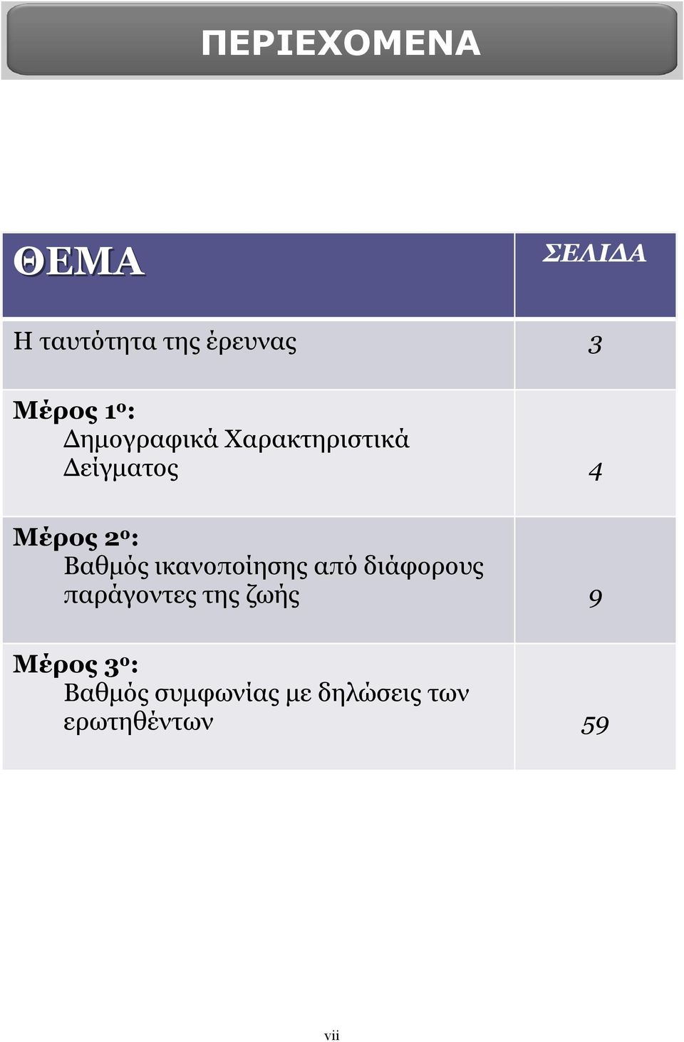 Βαθμός ικανοποίησης από διάφορους παράγοντες της ζωής 9