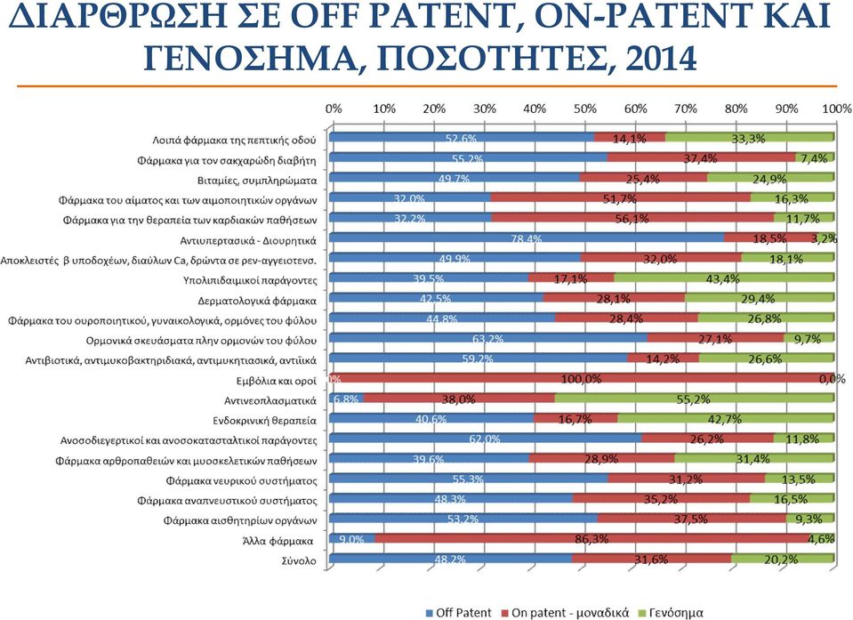 ON-PATENT ΚΑΙ