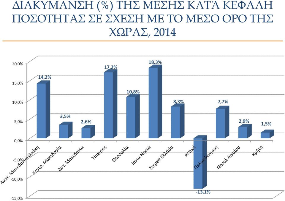 ΠΟΣΟΤΗΤΑΣ ΣΕ ΣΧΕΣΗ ΜΕ