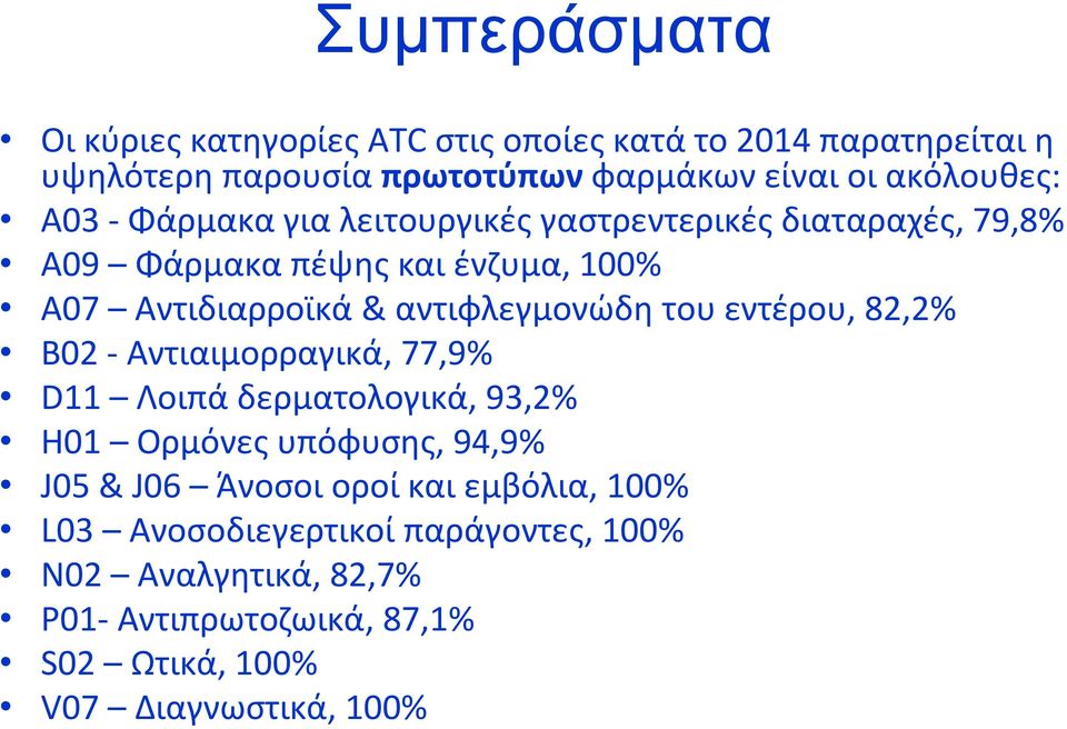 αντιφλεγμονώδη του εντέρου, 82,2% Β02 - Αντιαιμορραγικά, 77,9% D11 Λοιπά δερματολογικά, 93,2% Η01 Ορμόνες υπόφυσης, 94,9% J05 & J06