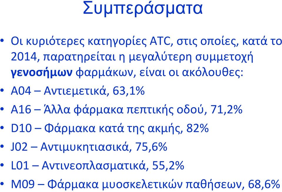 63,1% Α16 Άλλα φάρμακα πεπτικής οδού, 71,2% D10 Φάρμακα κατά της ακμής, 82% J02