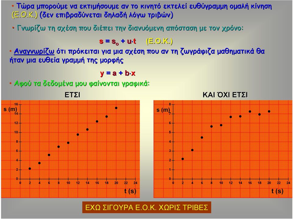 ) Αναγνωρίζω ότι πρόκειται για μια σχέση που αν τη ζωγράφιζα μαθηματικά θα ήταν μια ευθεία γραμμή της μορφής y = a + b x Αφού τα δεδομένα