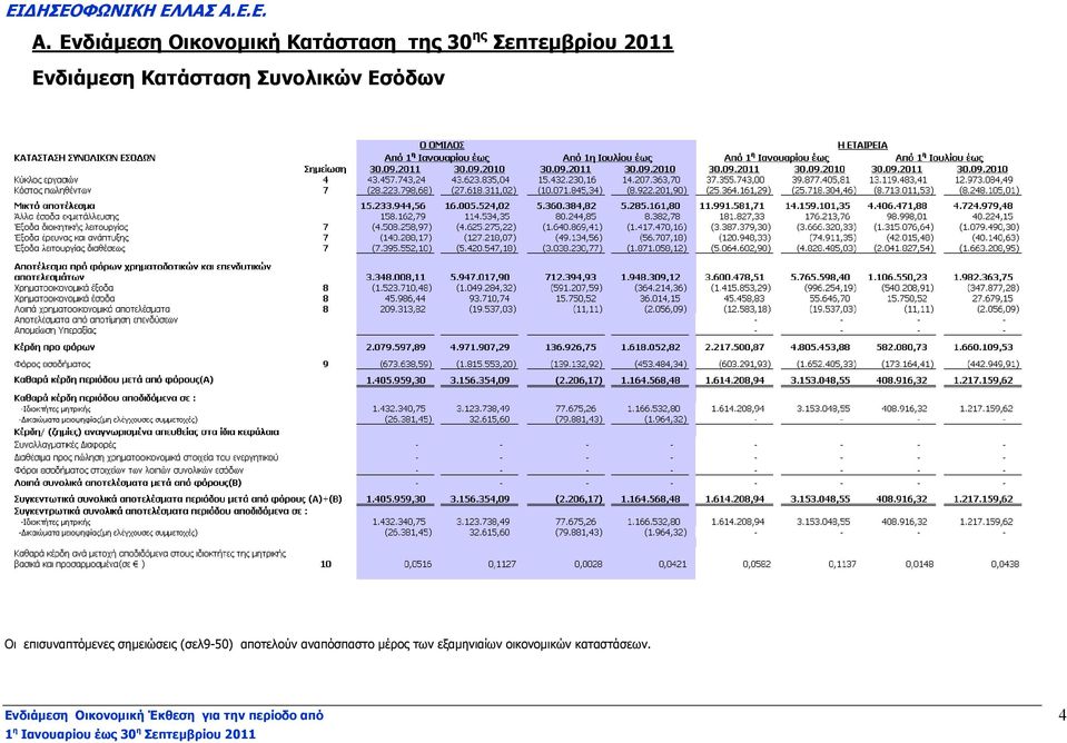 Εσόδων Οι επισυναπτόµενες σηµειώσεις (σελ9-50)