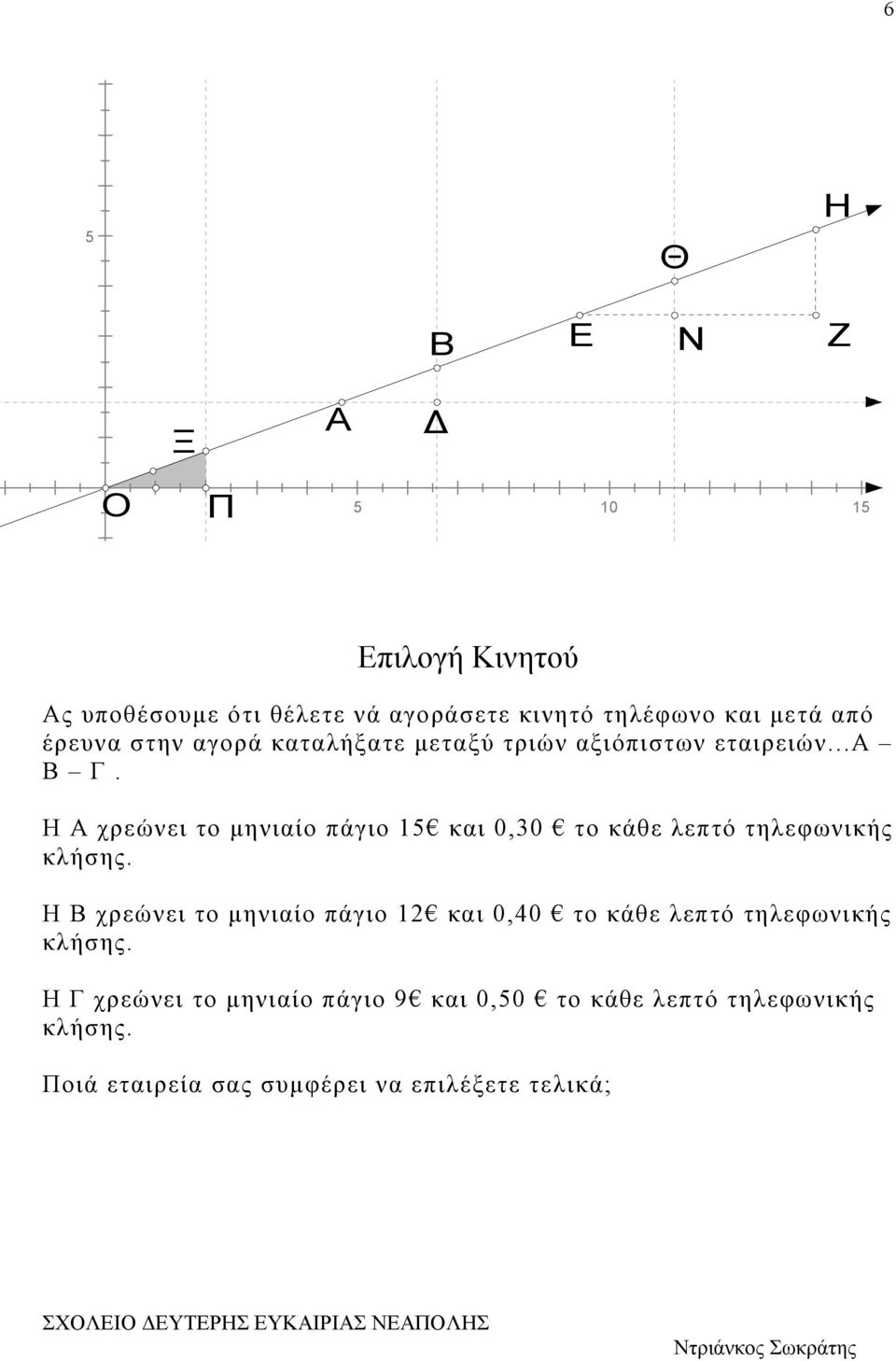 Η Α χρεώνει το μηνιαίο πάγιο 15 και 0,30 το κάθε λεπτό τηλεφωνικής κλήσης.