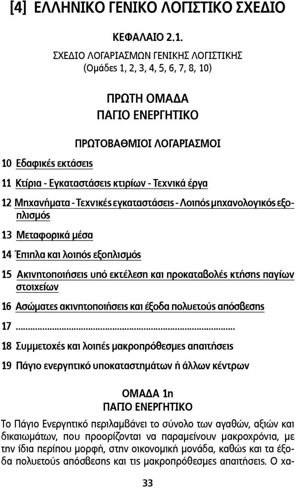 στοιχείων 16 Ασώµατες ακινητοποιήσεις και έξοδα πολυετούς απόσβεσης 17.