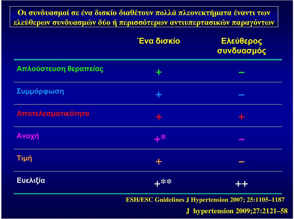 συνδυασµός Απλούστευση θεραπείας + Συµµόρφωση + Αποτελεσµατικότητα + + Ανοχή +* Τιµή