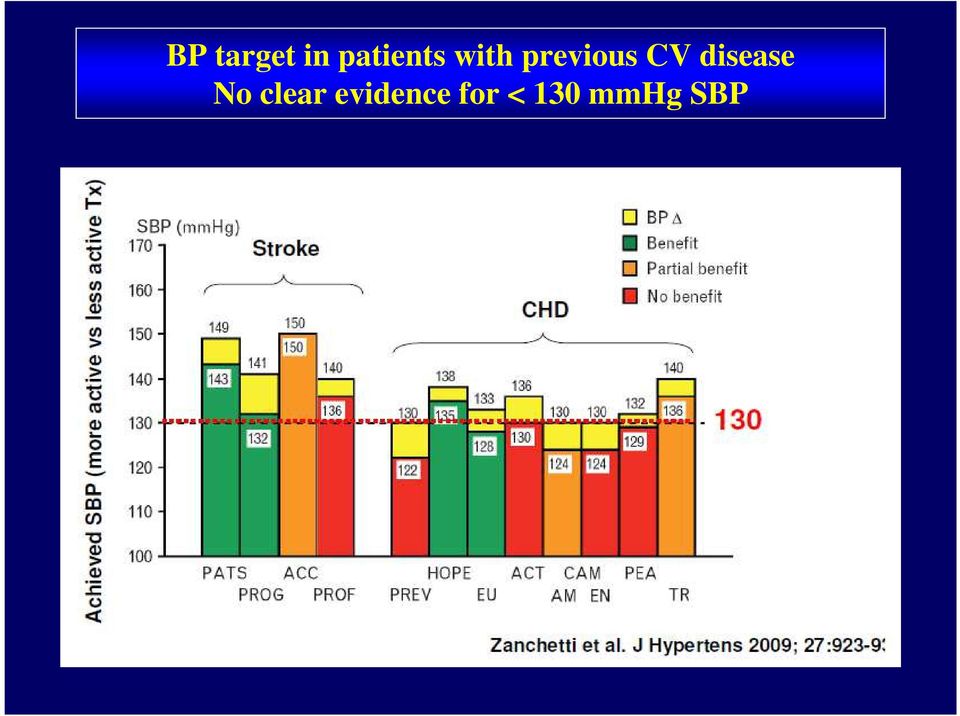 previous CV disease