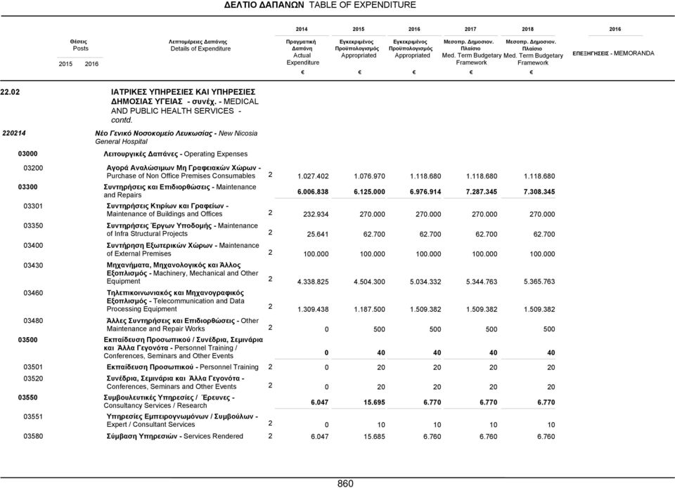 και Γραφείων - Maintenance of Buildings and Offices Συντηρήσεις Έργων Υποδομής - Maintenance of Infra Structural Projects Συντήρηση Εξωτερικών Xώρων - Maintenance of External Premises Μηχανήματα,