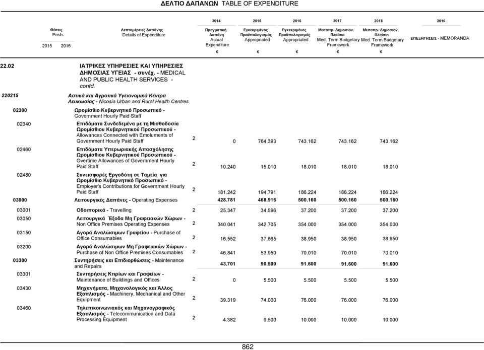 of Government Hourly Συνεισφορές Εργοδότη σε Ταμεία για Employer's Contributions for Government Hourly.4 181.4 48.781 764.9 15. 194.791 468.916 74.16 18. 186.4 5.