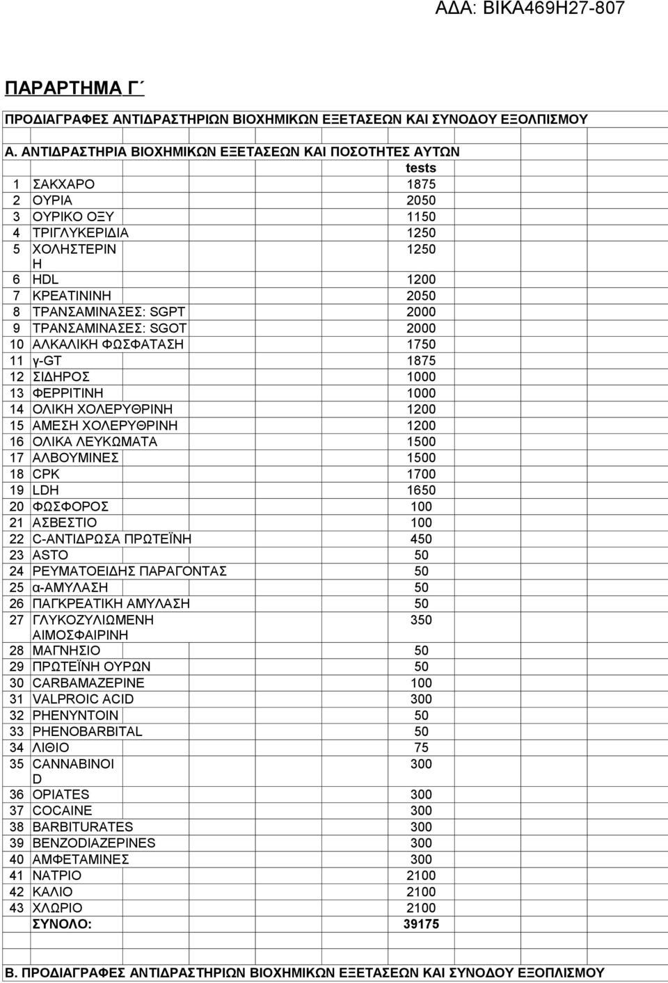 ΤΡΑΝΣΑΜΙΝΑΣΕΣ: SGOT 2000 0 ΑΛΚΑΛΙΚΗ ΦΩΣΦΑΤΑΣΗ 750 γ-gt 875 2 ΣΙΔΗΡΟΣ 000 3 ΦΕΡΡΙΤΙΝΗ 000 4 ΟΛΙΚΗ ΧΟΛΕΡΥΘΡΙΝΗ 200 5 ΑΜΕΣΗ ΧΟΛΕΡΥΘΡΙΝΗ 200 6 ΟΛΙΚΑ ΛΕΥΚΩΜΑΤΑ 500 7 ΑΛΒΟΥΜΙΝΕΣ 500 8 CPK 700 9 LDH 650 20