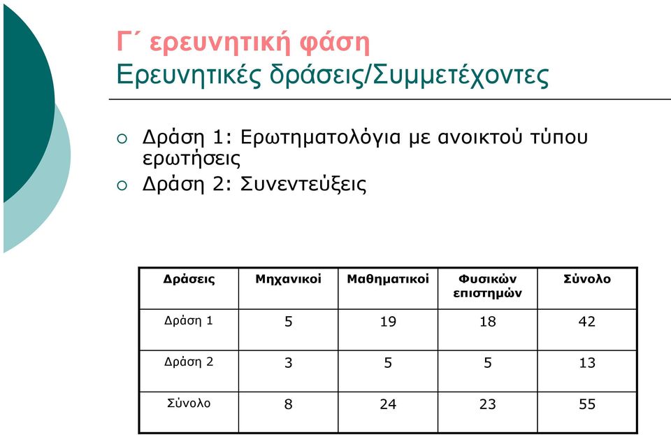 Συνεντεύξεις Δράσεις Μηχανικοί Μαθηματικοί Φυσικών