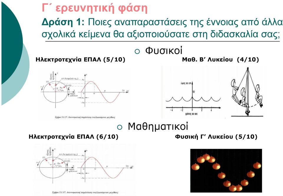 σας; Φυσικοί Ηλεκτροτεχνία ΕΠΑΛ (5/10) Μαθ.