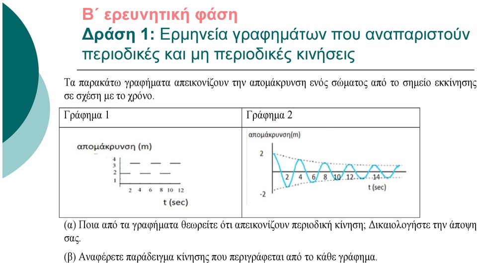 σχέση με το χρόνο.