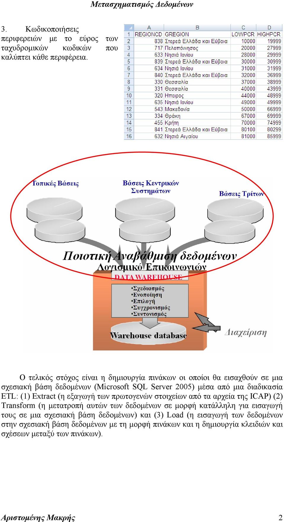 ETL: (1) Extract (η εξαγωγή των πρωτογενών στοιχείων από τα αρχεία της ICAP) (2) Transform (η μετατροπή αυτών των δεδομένων σε μορφή κατάλληλη για