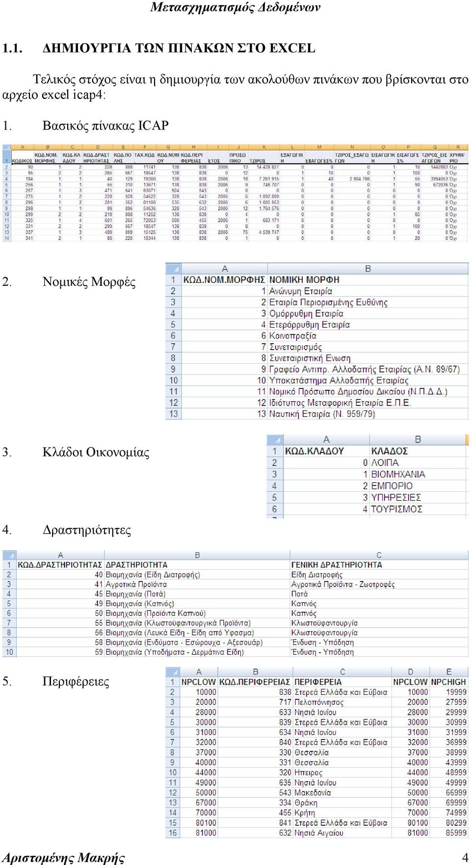 excel icap4: 1. Βασικός πίνακας ICAP 2. Νομικές Μορφές 3.