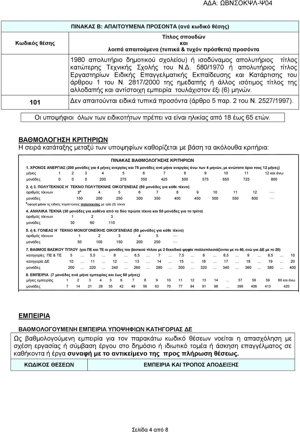 2817/2000 της ημεδαπής ή άλλος ισότιμος τίτλος της αλλοδαπής και αντίστοιχη εμπειρία τουλάχιστον έξι (6) μηνών. 101 Δεν απαιτούνται ειδικά τυπικά προσόντα (άρθρο 5 παρ. 2 του Ν. 2527/1997).