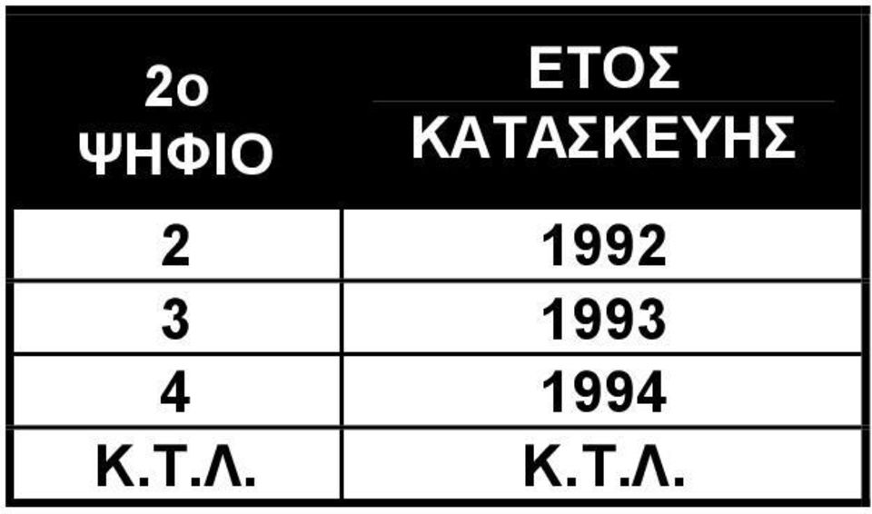 1992 3 1993 4