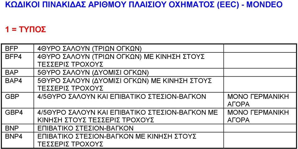 ΤΡΟΧΟΥΣ GBP 4/5ΘΥΡΟ ΣΑΛΟΥΝ ΚΑΙ ΕΠΙΒΑΤΙΚΟ ΣΤΕΣΙΟΝ-ΒΑΓΚΟΝ ΜΟΝΟ ΓΕΡΜΑΝΙΚΗ ΑΓΟΡΑ GBP4 4/5ΘΥΡΟ ΣΑΛΟΥΝ ΚΑΙ ΕΠΙΒΑΤΙΚΟ ΣΤΕΣΙΟΝ-ΒΑΓΚΟΝ ΜΕ