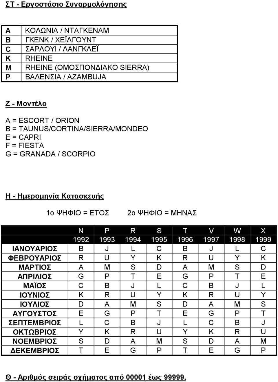 1997 1998 1999 ΙΑΝΟΥΑΡΙΟΣ B J L C B J L C ΦΕΒΡΟΥΑΡΙΟΣ R U Y K R U Y K ΜΑΡΤΙΟΣ A M S D A M S D ΑΠΡΙΛΙΟΣ G P T E G P T E ΜΑΪΟΣ C B J L C B J L ΙΟΥΝΙΟΣ K R U Y K R U Y ΙΟΥΛΙΟΣ D A M S D